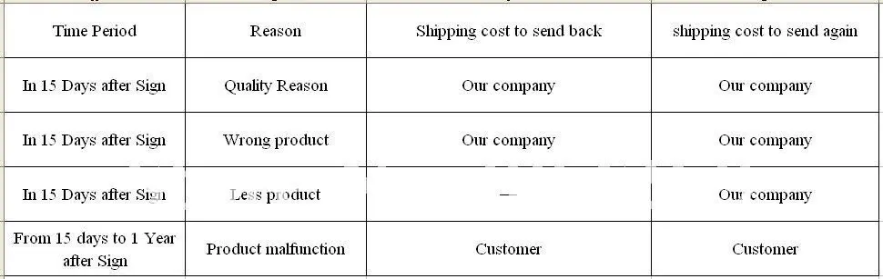 Warranty & Return Policies.jpg