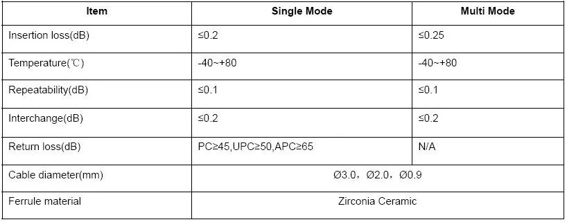 patch cord
