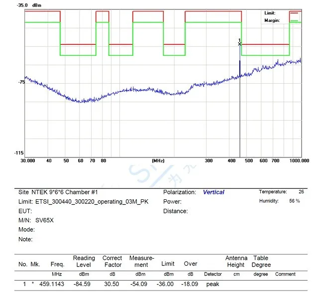 868MHz Módulo de RF 500mW TTL SV651