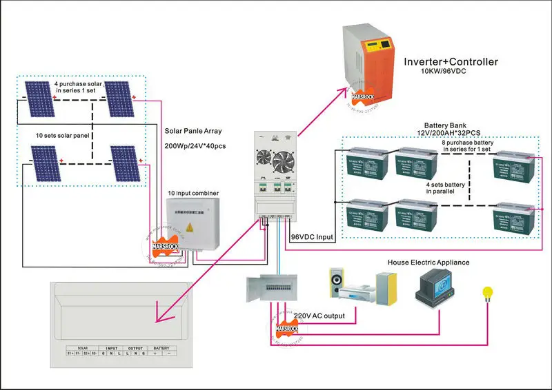 10kw 96v off grid solar charge controller inverter intelligent 10kw 96v off grid solar charge controller inverter intelligent, Wiring diagram
