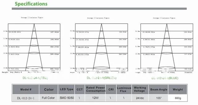 Multicolor plus rf Remoto plus Levou Adaptador de Energia Luz do Painel 2018 Venda Quente 8 12 w Rgb Rodada Levou Plana Controle 28 Pçs e lote Atacado 3 Luzes do painel de LED