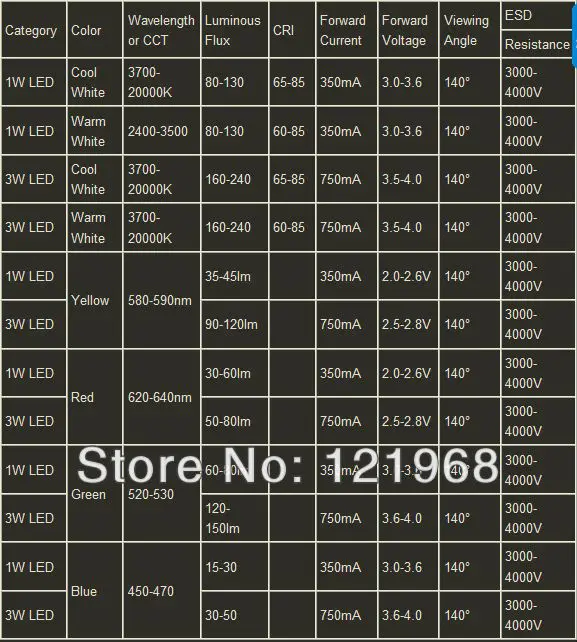 1w)(3w led