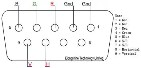 9PIN