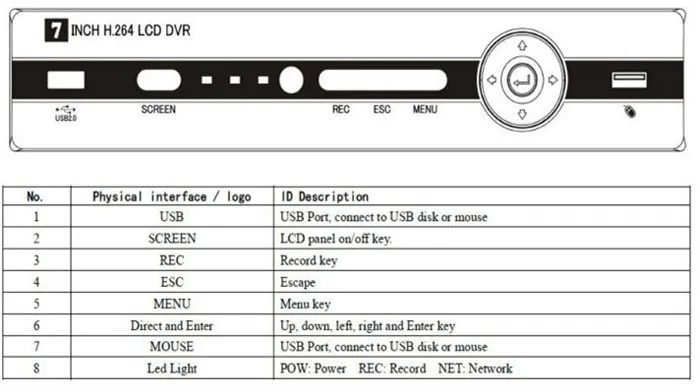 Freeshipping--2013--Network--HDMI-7-inch-Digital-LCD--H.264-4--CHANNEL-optional--standalone-HD-DVR-recorder-security-system231