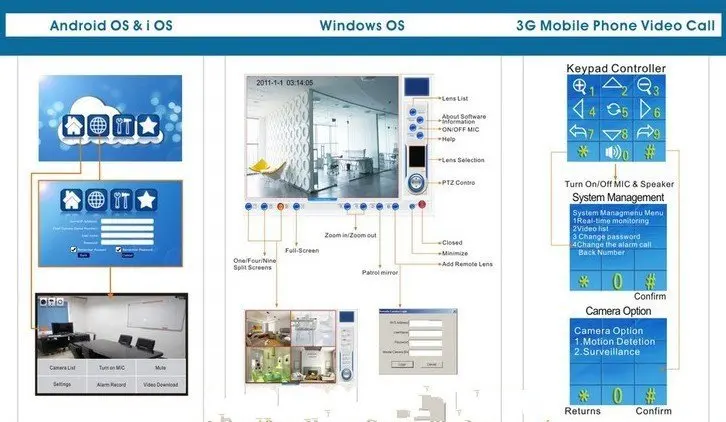 Home security 3g ip camera module perfect viewing on farms