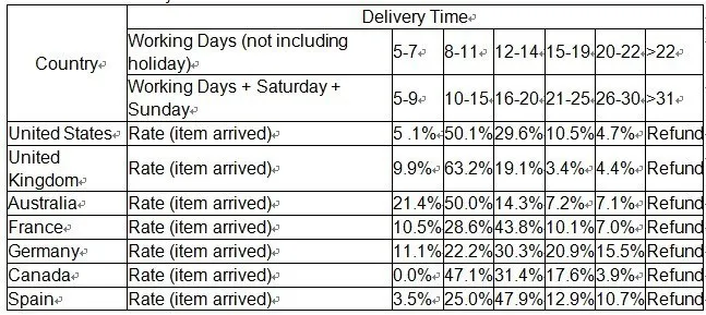 shipping 1