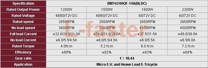 BM1424HQF-14A(BLDC) 3-a
