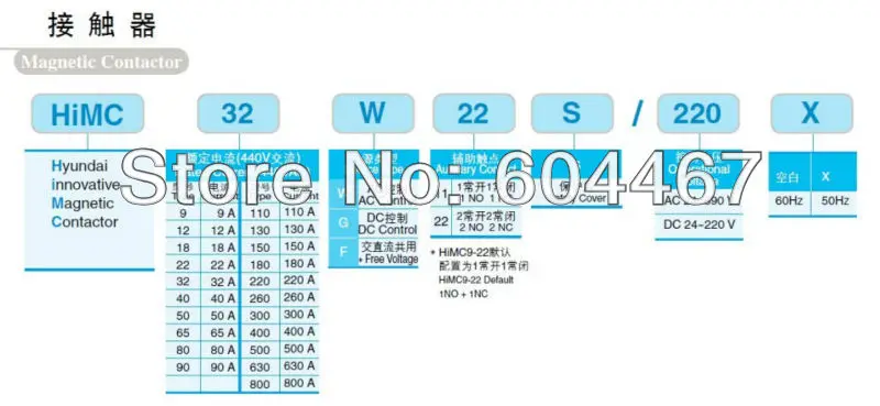 HiMC