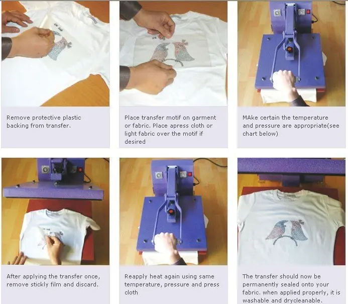 How to apply--Heat transfer directions