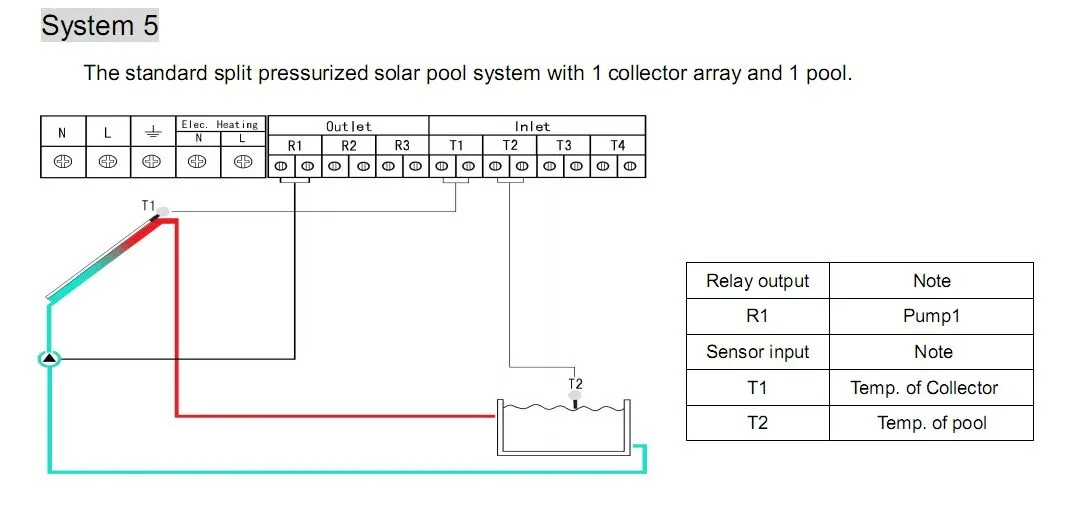 Free shipping,Web-based solar water heater controller SPI,LCD display,4 sensors input,4 relays outputs,6application systems