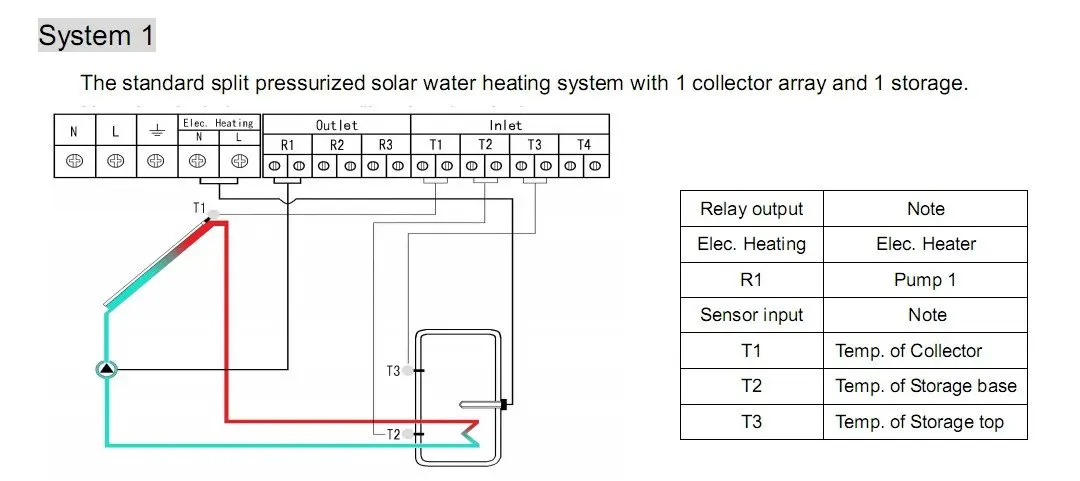 Free shipping,Web-based solar water heater controller SPI,LCD display,4 sensors input,4 relays outputs,6application systems