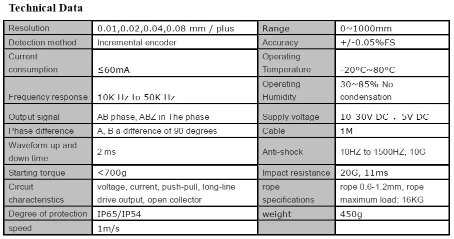 CESI-S1000B