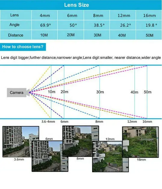 top 10 camera cctv camera system LENS.jpg