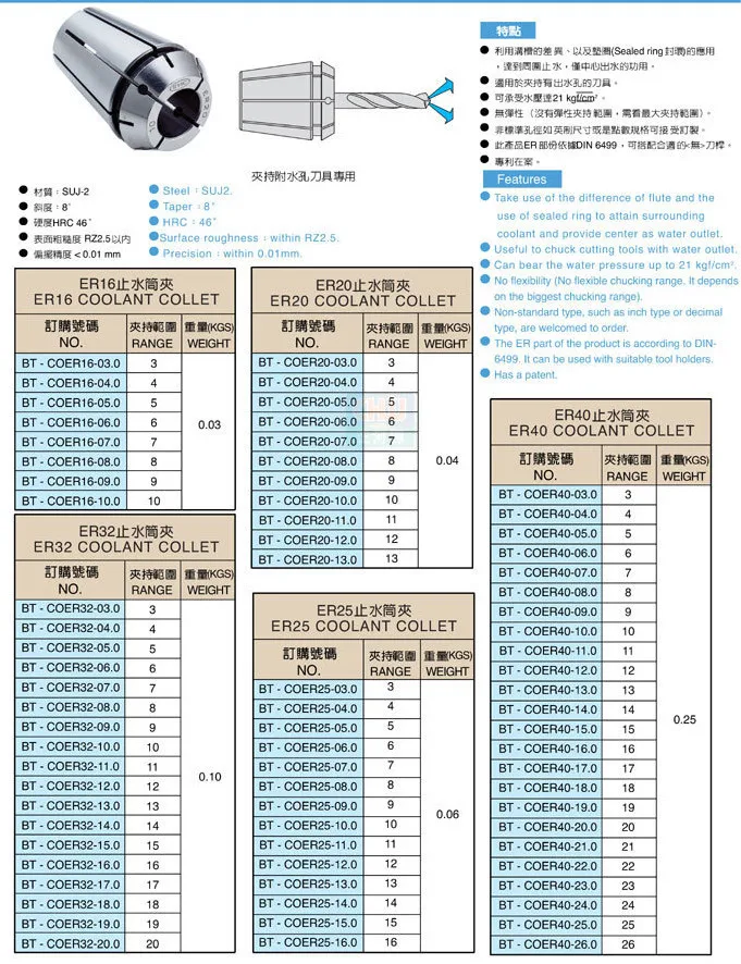 er coolant collet.jpg