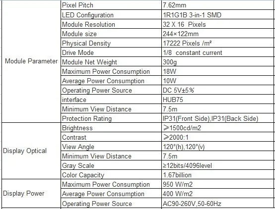 P7.62 indoor 8scan