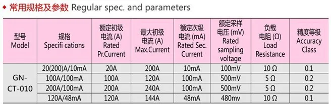 CT010 Regular spec and parameters.jpg