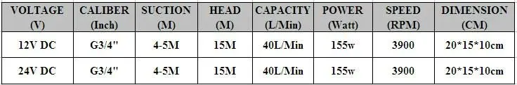 YTB-40 Parameters.JPG