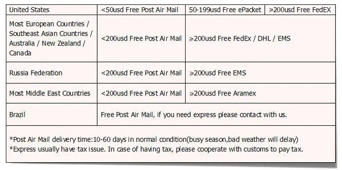 shipping-term