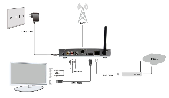 ATV1220T connection_smt-700.jpg