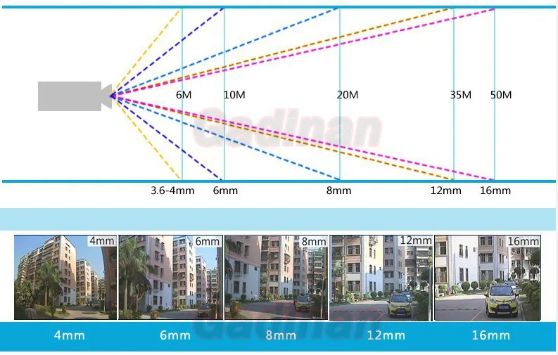 GADINAN Analog CCTV Camera 800TVL 1000TVL Bullet IP66 Waterproof HD 3.6mm Lens IR Cut Filter Night Vision Mini ABS Housing outdoor cctv