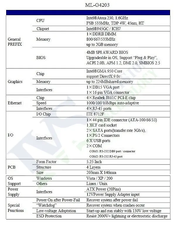 Compact Stylish Aluminum front-panel 1U router server / firewall server Delicate for ROS,Firewall system,network system