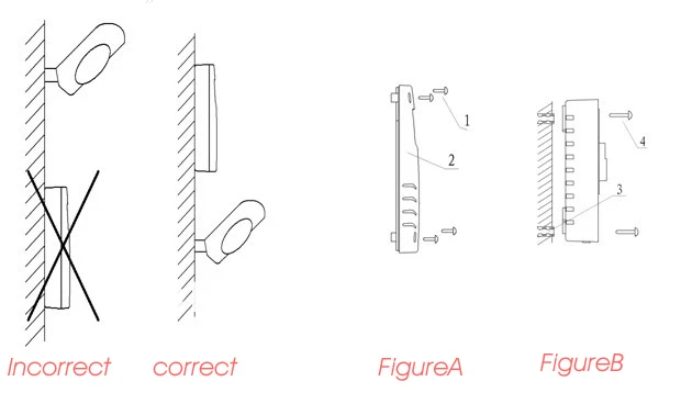 foto fotoelétrico sensor interruptor automático para lâmpadas de luz led