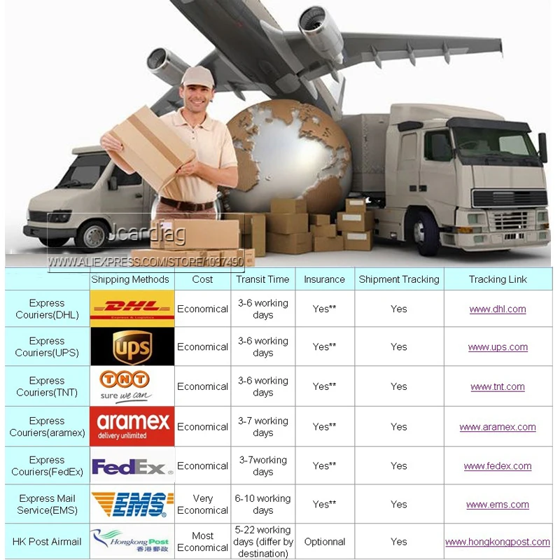 shipping method.jpg