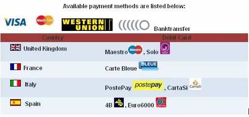 payment methods