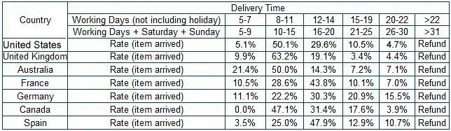 Shipping Time.jpg