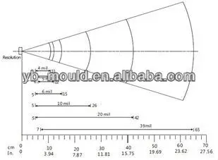 WNL3000 HP Barcode Scanner depth of field.jpg