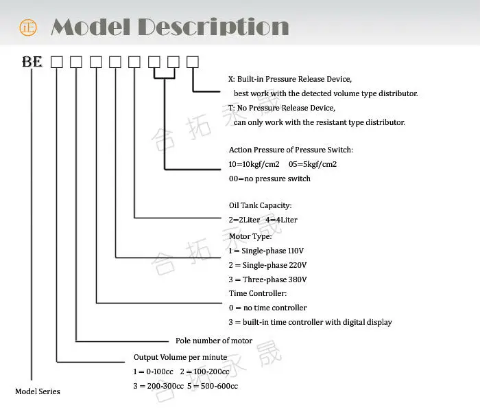 beSeriesModelDesc