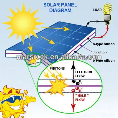 Cheap Geradores de energia alternativa