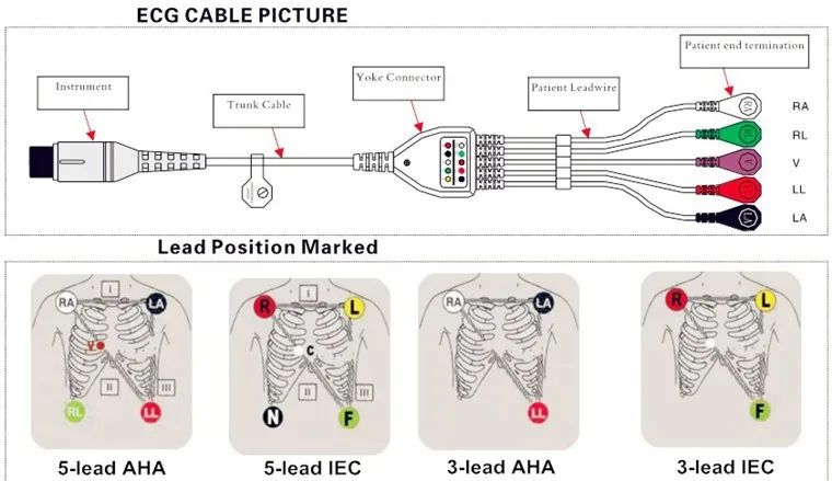 ECG cables