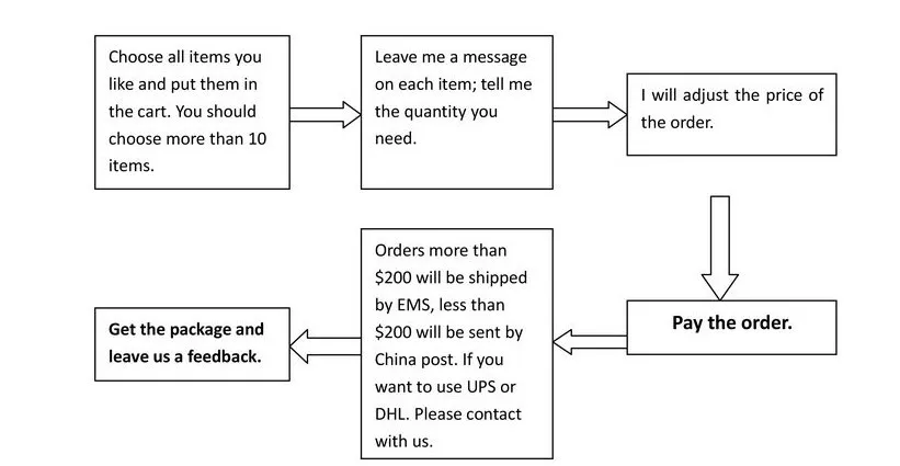 How to place mixed order