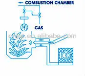Furnace Air Supply.jpg