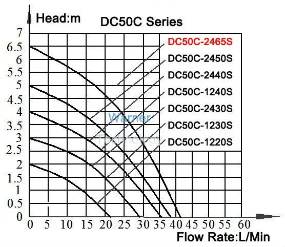 curve2465S
