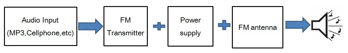FM transmitter model.jpg