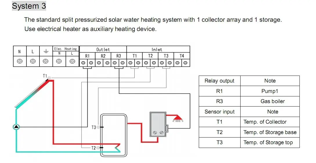 Free shipping,Web-based solar water heater controller SPI,LCD display,4 sensors input,4 relays outputs,6application systems
