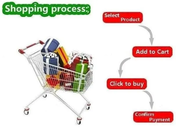 shopping process.jpg