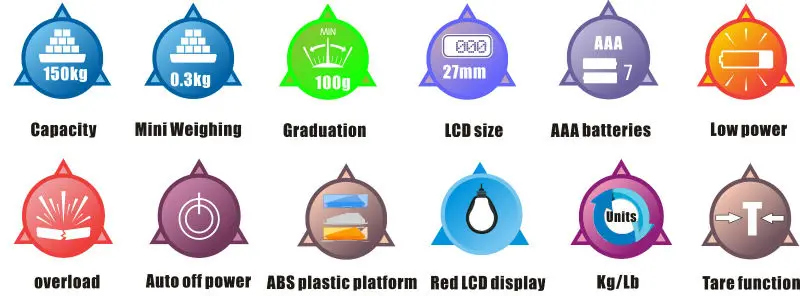 ABS150 