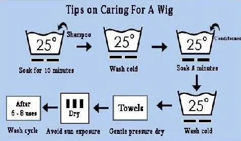 Correct Washing Way.JPG