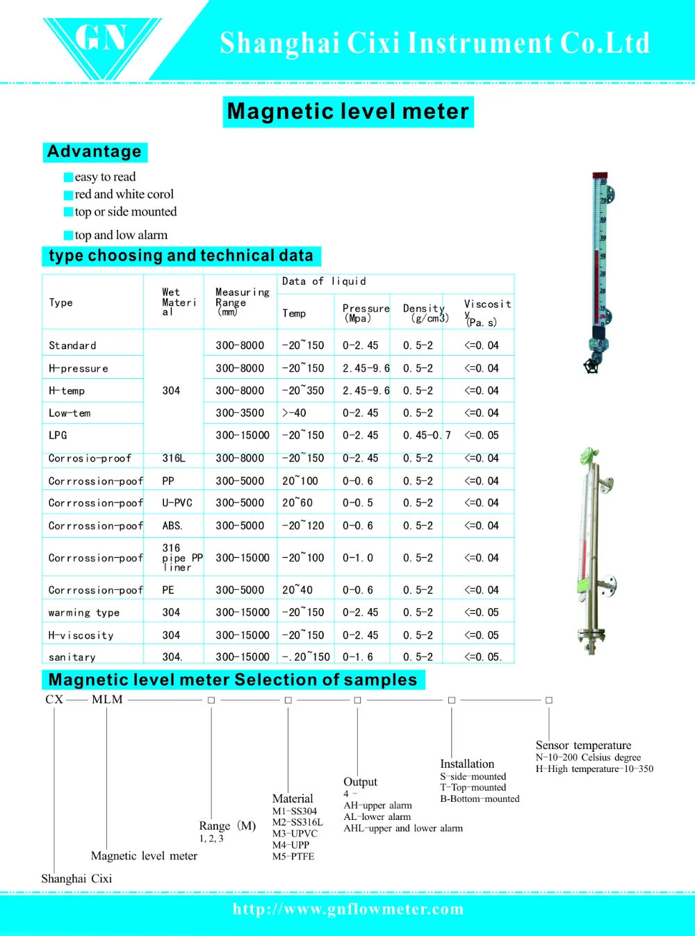 magnetic level meter
