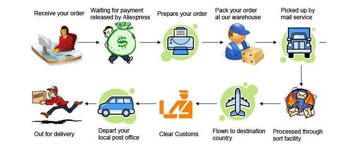 shop procedure.JPG
