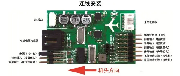 Cyclops storm osd   