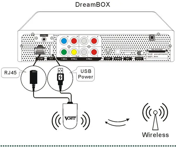 android tv box