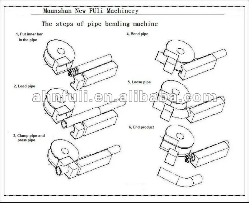 Hydraulic pipe bending machine tube bending machine, pipe rolling machine, hydraulic round bending machine