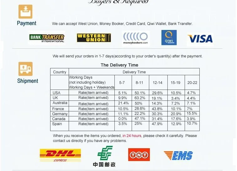 de substituição com moldura intermediária, 10 fábricas,