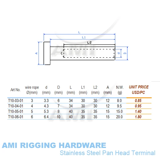 panhead terminal