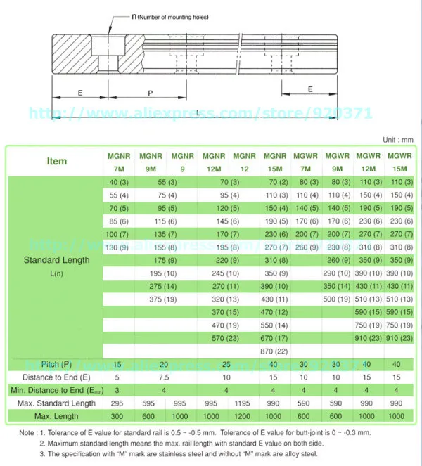 mg_length