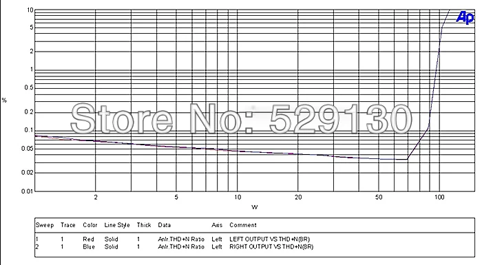 Test6